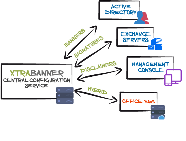 distributed system architeture
