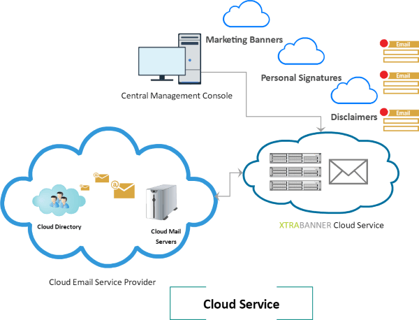 xtrabanner on cloud