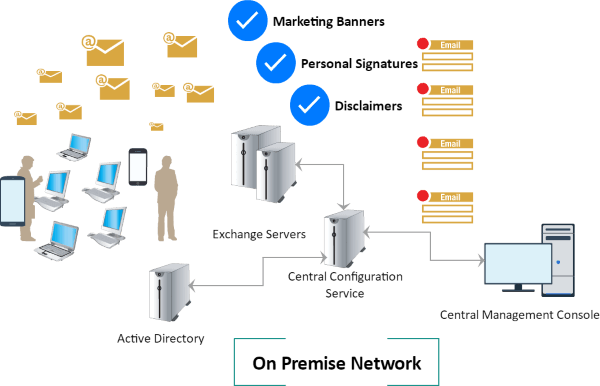 xtrabanner on premise